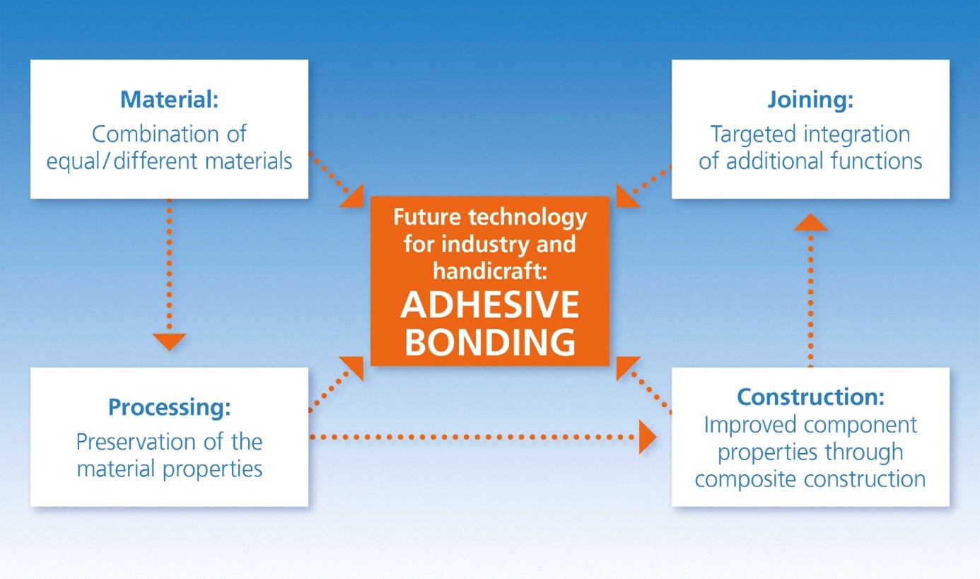 IFAM study the tension between the circular economy and life cycle